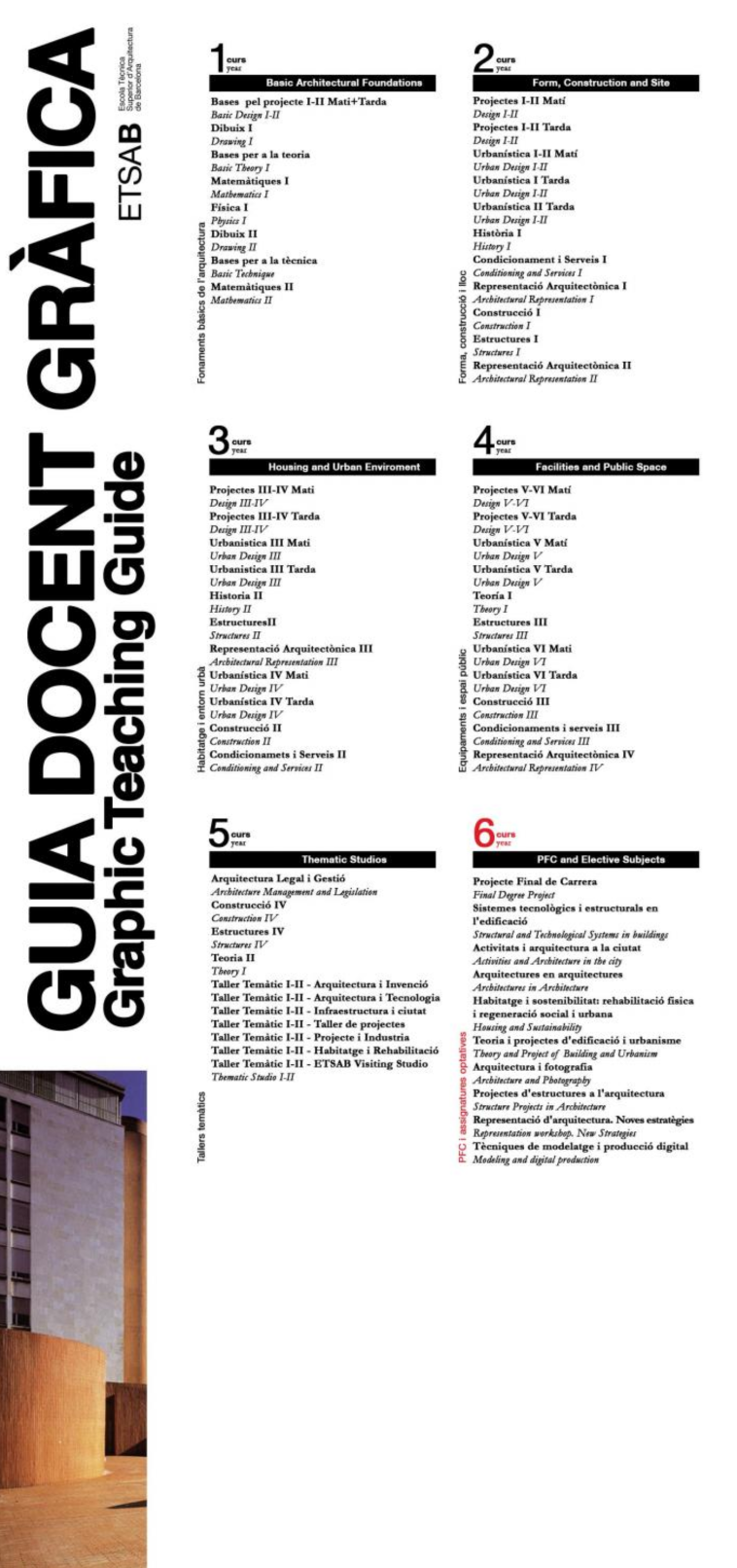 ETSAB guia docente 1b